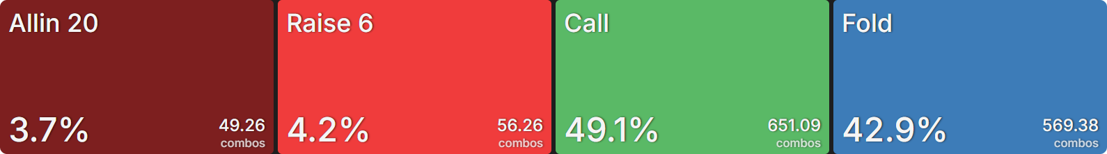 How Significant Is ICM After Late Registering a Tournament?