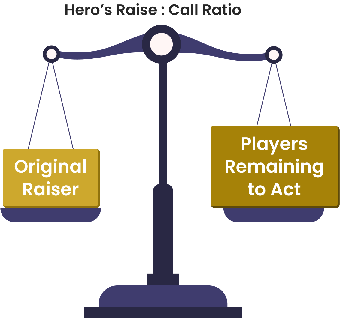 The Many Faces of Balance in Poker